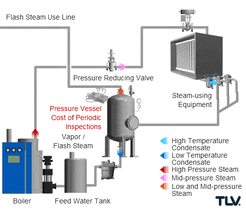 اجکتوربخاروپمپ کندانس مکانیکی