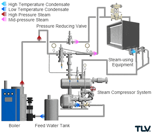 اجکتور بخار